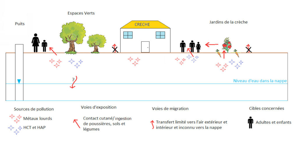 Evaluation-de-l-etat-environnemental-du-milieu-souterrain_01